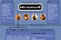 Art-Fashion